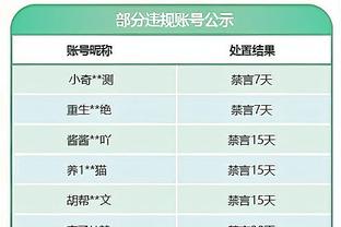 范弗里特：就算我们领先30分 乌度卡也会为没领先40分而愤怒